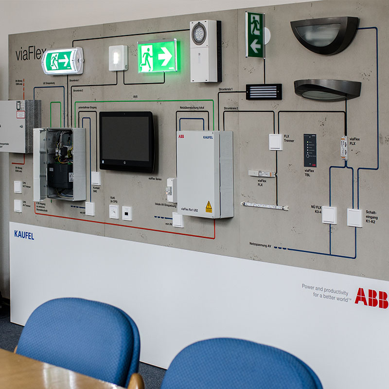 New Values Schulung ABB Kaufel