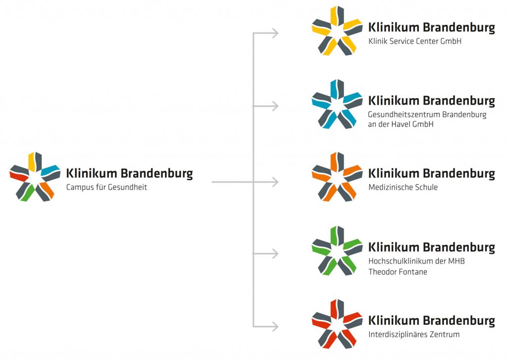 Ein Logo zum Gesundwerden