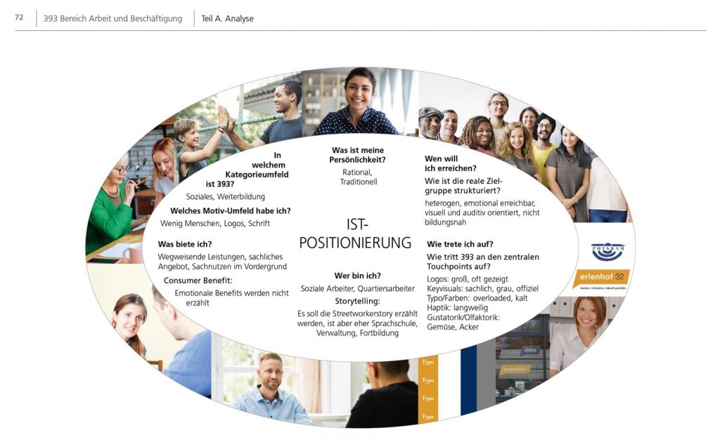 Ziele, Aufgaben und Zielgruppen