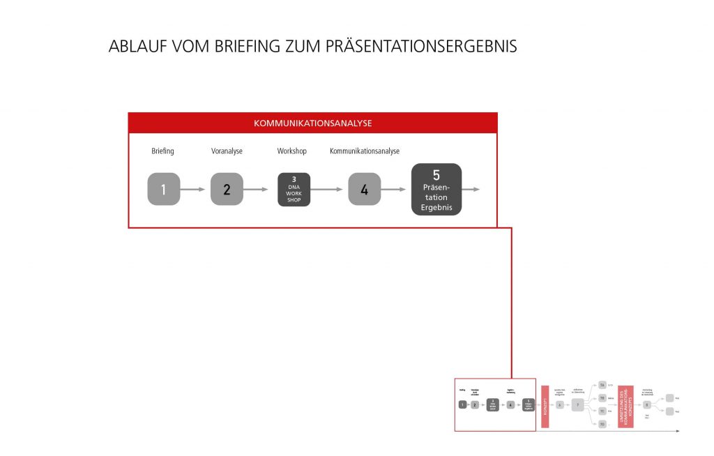 Ziele, Aufgaben und Zielgruppen